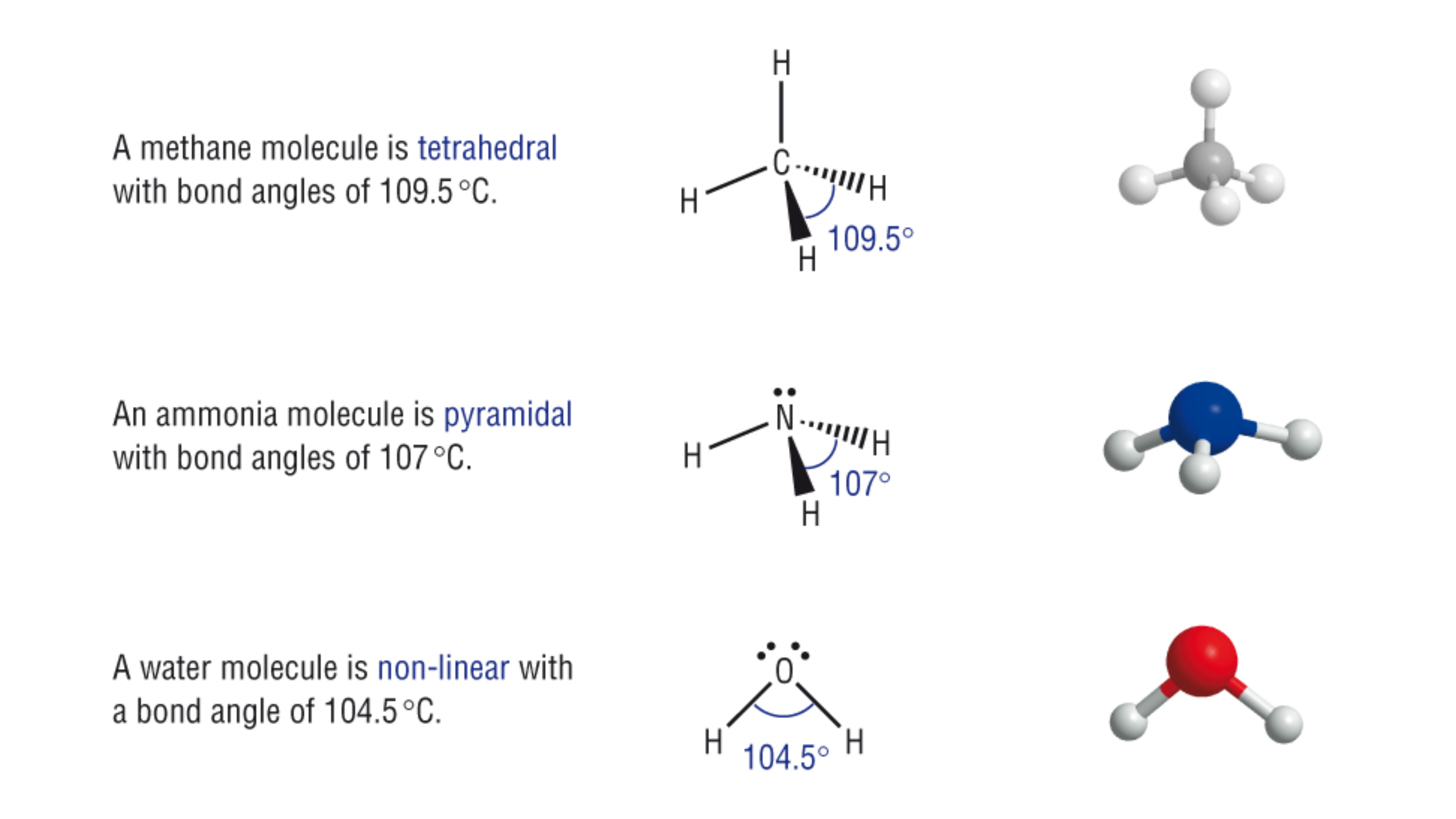 Effect of lone pairs on bond angles