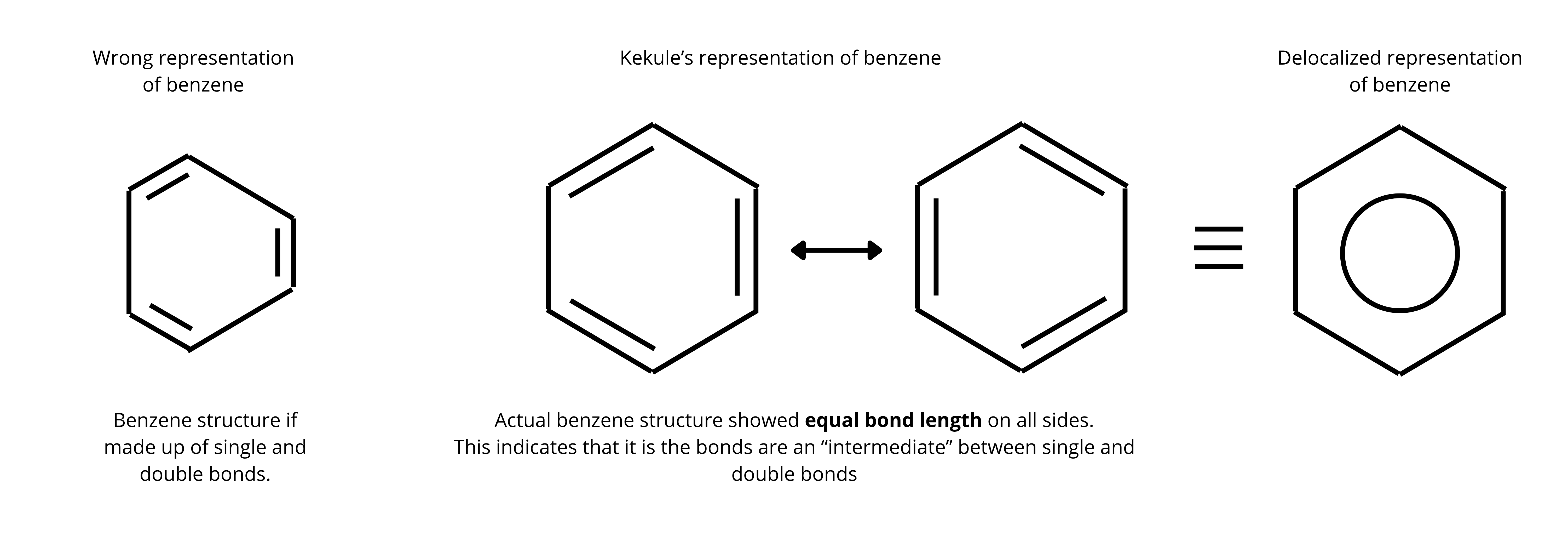 Different representations of benzene